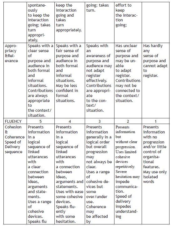 CBSE Class 10 English Course Requirements Notes